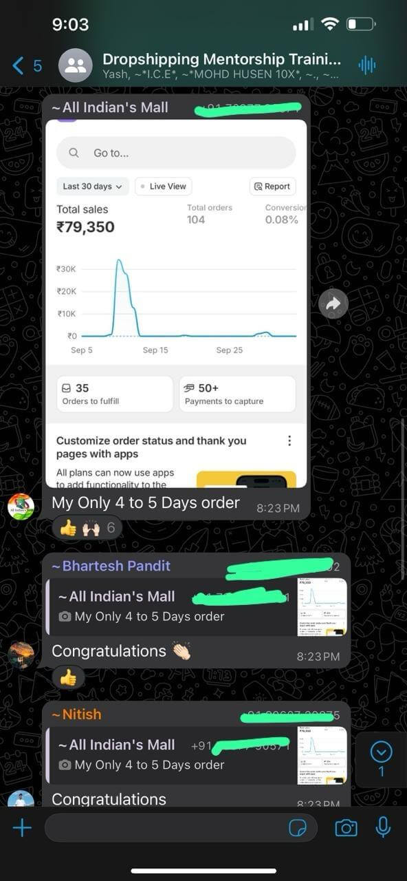 Daily Dashboard Profit